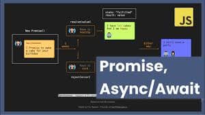 Beginner's guide to Javascript's Async/Await
